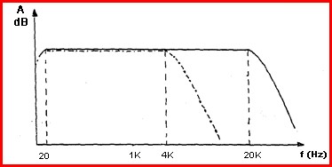 Figura 2_1